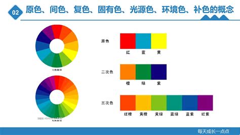 顏色的概念|颜色